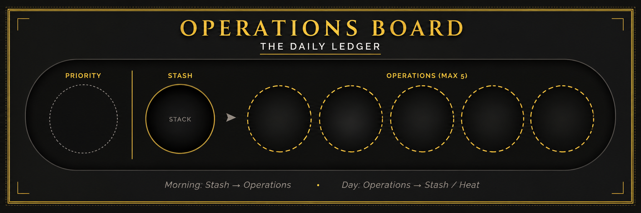 The Daily Ledger - Operations Board